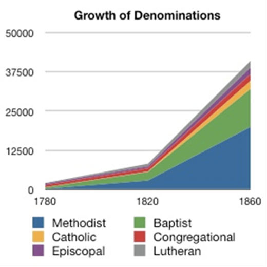 congregational growth